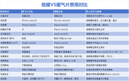 暖通知識